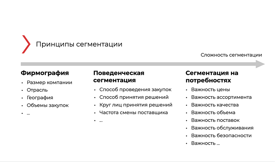 Сегментация клиентов на b2b рынках
